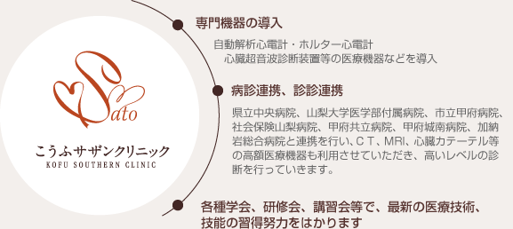 専門機器の導入、医療連携、最新技術の習得